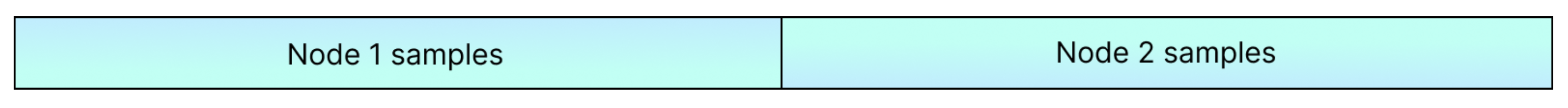 Shuffling Example